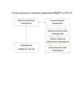 Структура управления образовательного учреждения представляет собой открытую систему взаимосвязанных между собой групп участников образовательных отношений. Управляющая система состоит из коллегиального управления и административного.